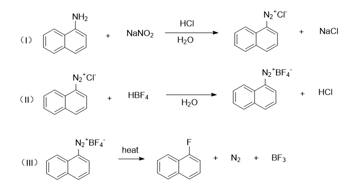 1 Fluoronaphthalene Synthesis Method Roadmap